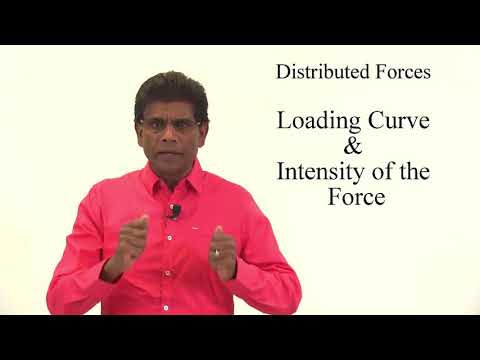 Vector Statics: Distributed Forces