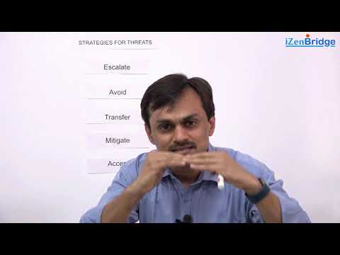 PMBOK® Guide : Plan Risk Responses Strategies for Threats