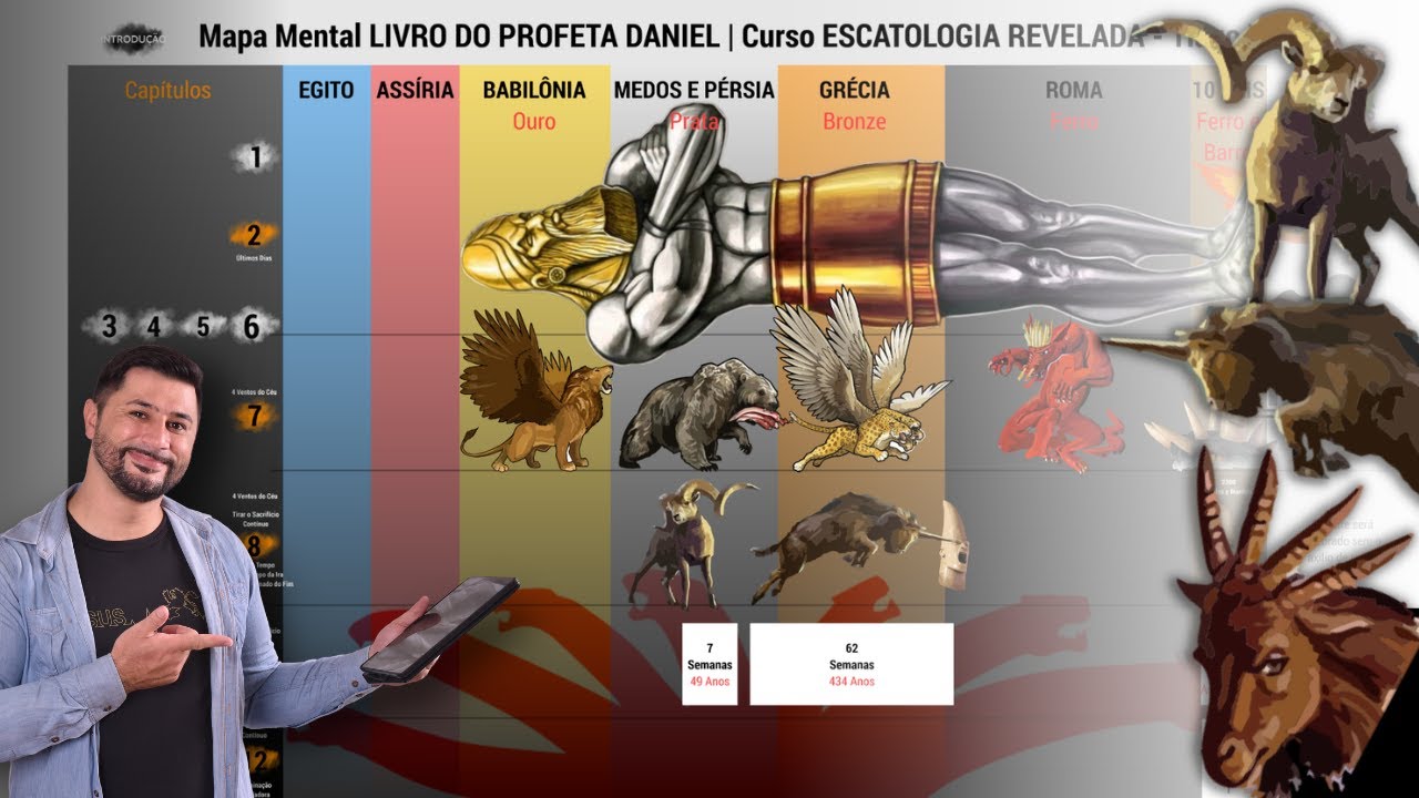 DANIEL 8 | (1/2) A Visão do CARNEIRO e do BODE - Tiago Tiz