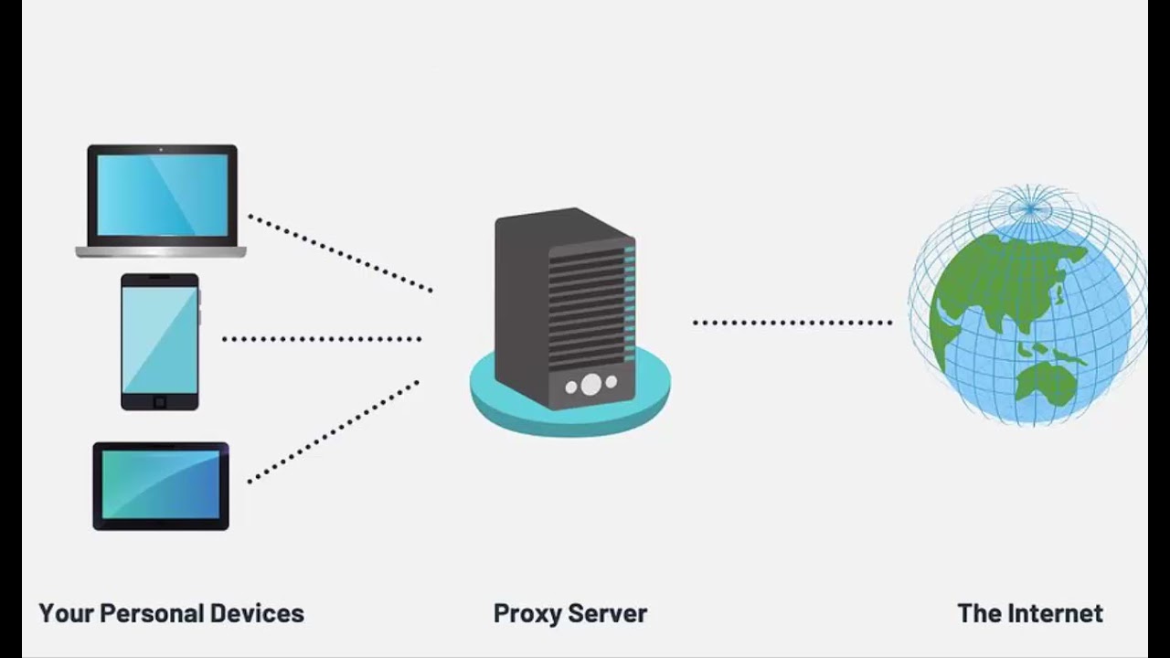 ทำความรู้จัก proxy server คืออะไร