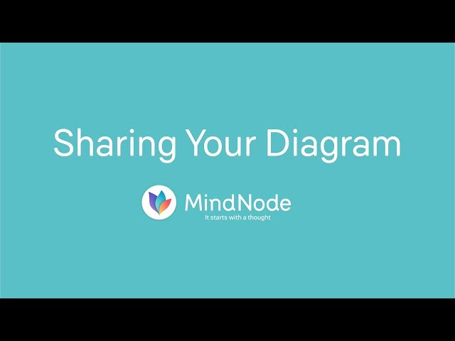 mindnode tutorial mindnode tutorial