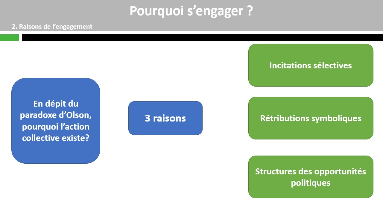 Pourquoi s'engager ?