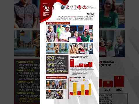 Pencapaian Misi Kota Denpasar 