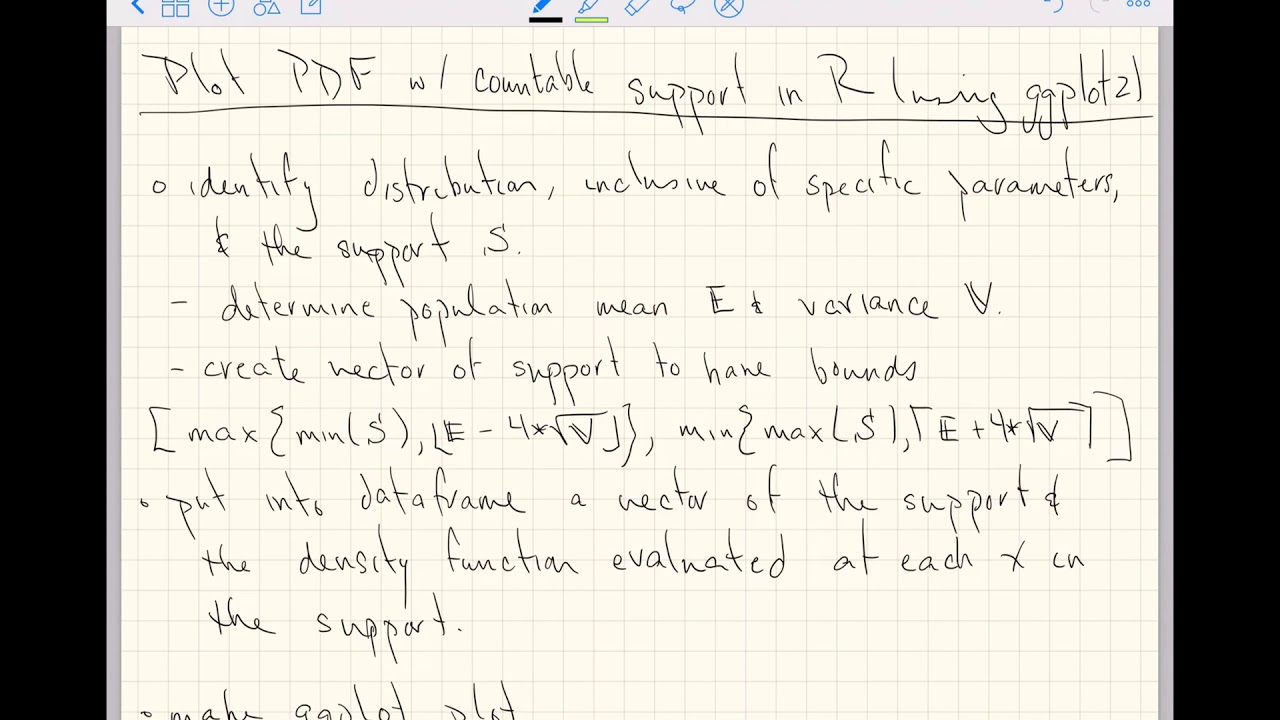 Plot PDF w/ countable support in R (using ggplot2)