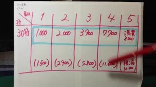 【この和了り何点? 3】自分で麻雀の点数計算(ピンフ編) 平和ロン=必ず30符