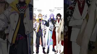 【身長】にじさんじ男性＆性別不明ライバー編【切り抜き/2025版】 #にじさんじ #shorts