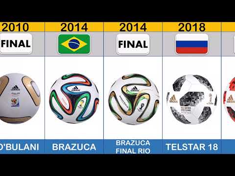 EVOLUTION OF THE FIFA WORLD CUP BALL 1930   2022
