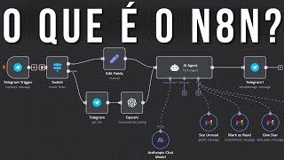 n8n para iniciantes: entenda sem complicação (Aula 1)