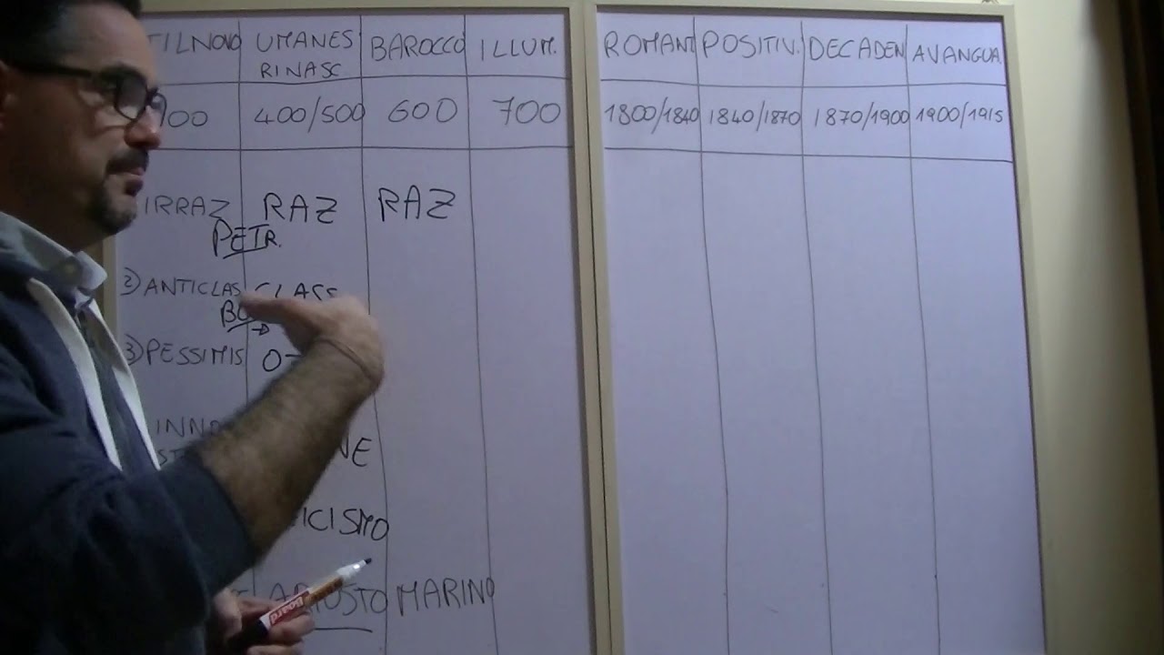 Lezione 22 - La Letteratura italiana in 20 minuti