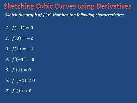 Calculus: Sketching Cubic Curves from derivatives