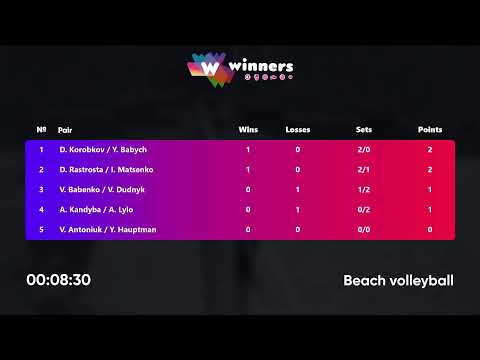 16:20 A. Kandyba / A. Lylo - D. Korobkov / Y. Babych 11.07.2022 | Winners Beach Volleyball