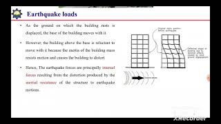 1. Seismic analysis in structural engineering – how earthquake loads are generated in buildings
