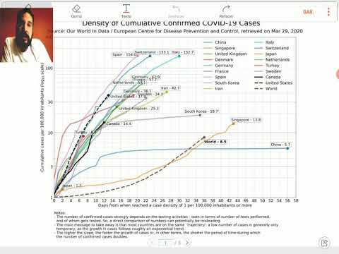 Vídeo: Regresión lineal. Poboación fronte a número de falecementos