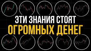 How to Read the Market Using Elliott Wave Theory (Practical Examples)