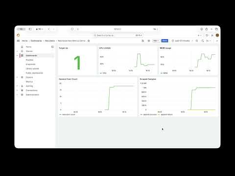 Prometheus Monitoring Demo