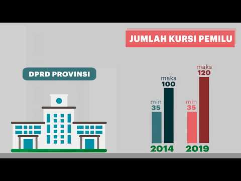 Indonesia Baik