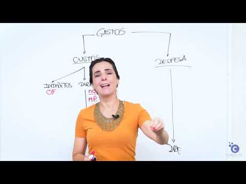 Contabilidade de Custos - Custeio por absorção