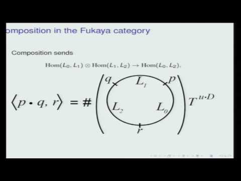 From the Fukaya category to curve counts via Hodge theory - Nicholas Sheridan