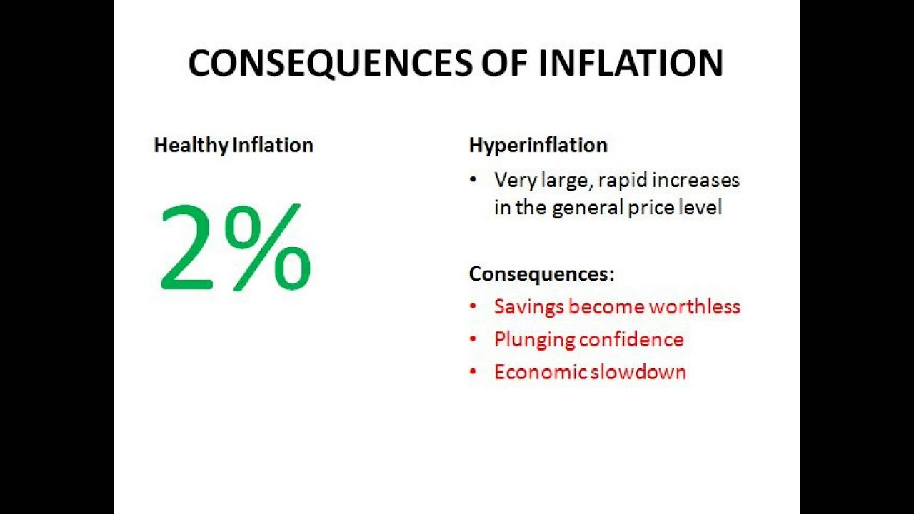 Inflation and Deflation - Economics A2 Level Unit 4
