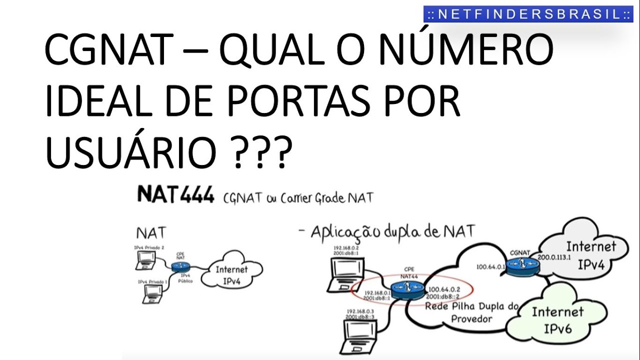 CGNAT - Qual o número ideal de portas por usuário ???