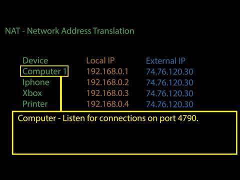 C++ Prenetworking Tutorial 4 - NAT - Network Address Translation