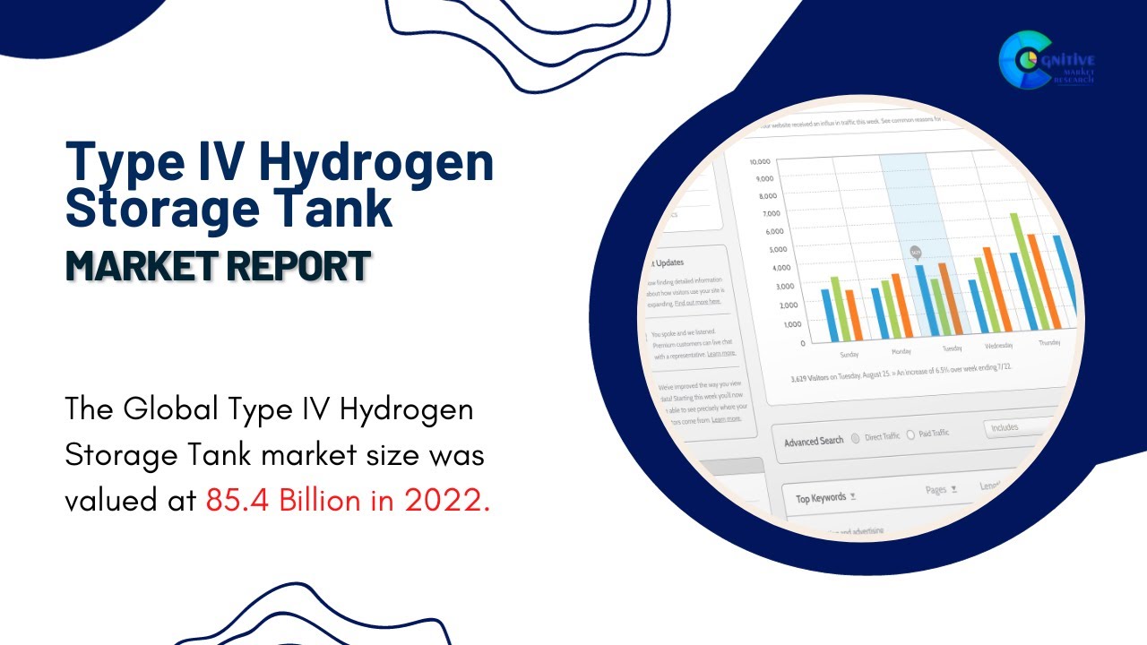 Type IV Hydrogen Storage Tank  Market Insights
