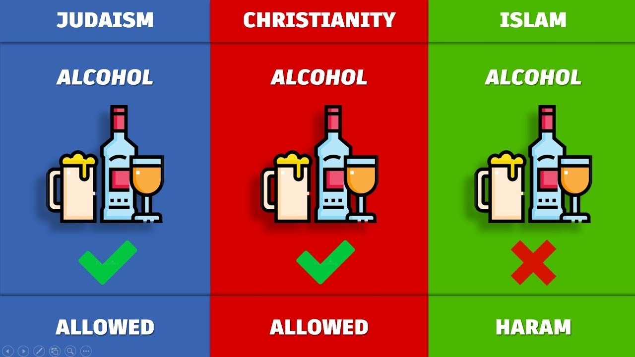 Judaism vs Christianity vs Islam - The Real Differences