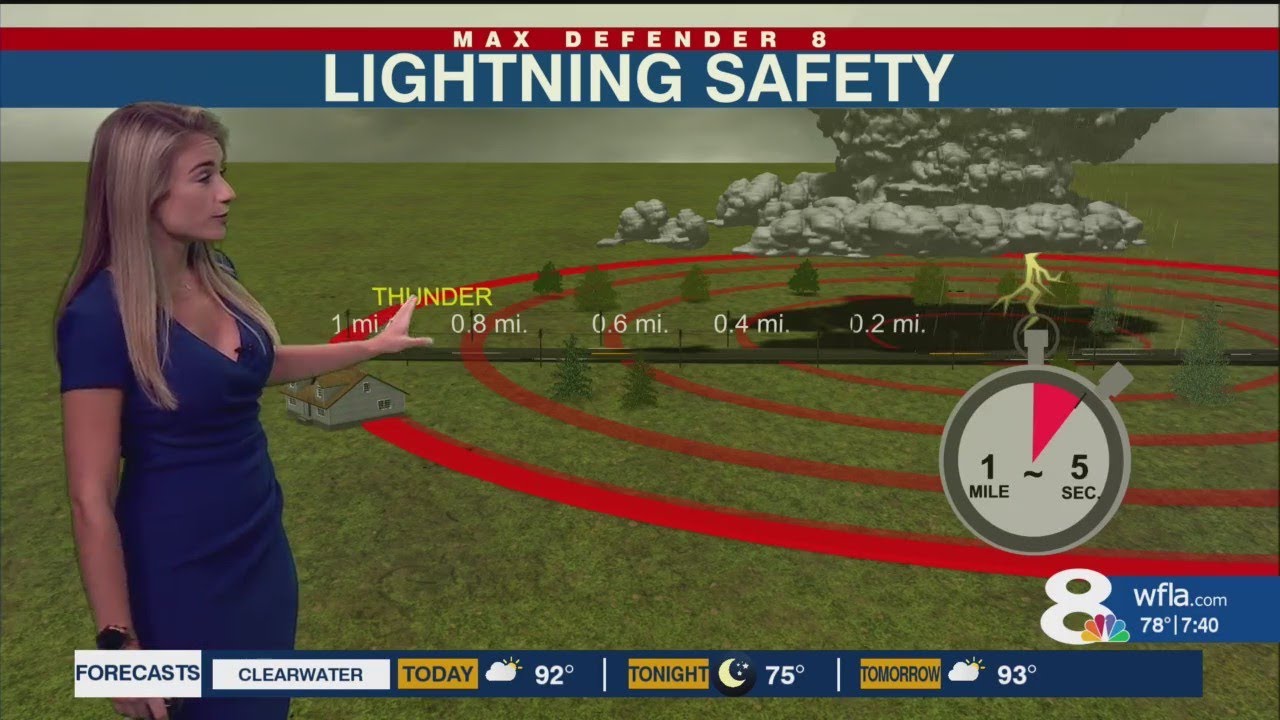 National Lightning Safety Awareness Week
