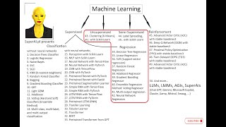 Download the video "SuperFast AI/ML for Beginners Tutorial: Rregression, Unsupervised and Semi-supervised Learning"