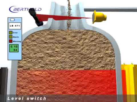 Berthold Non-contacting Measurement