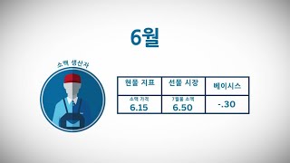 Learn about Basis: Grains (KO)