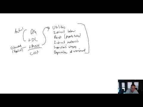 MA Module 5 Video 1 Activity Based Costing