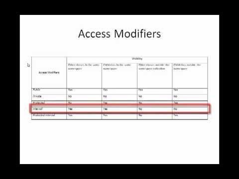 How to Use Array Lists in C