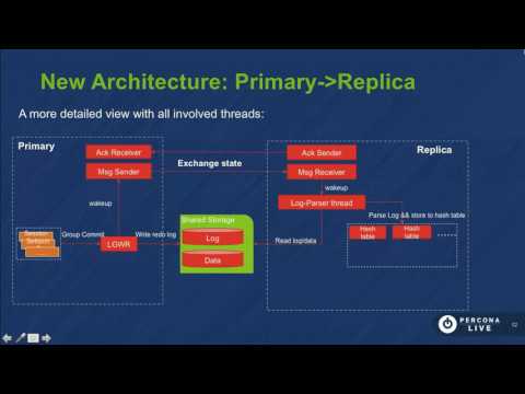 Scale read workload by sharing data files of InnoDB