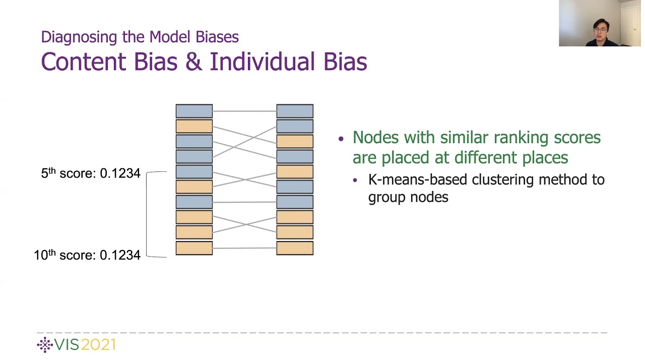 FairRankVis: A Visual Analytics Framework for Exploring Algorithmic Fairness in Graph Mining Models