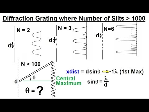 Physics Optics Diffraction Grating 1 of 7 Basics