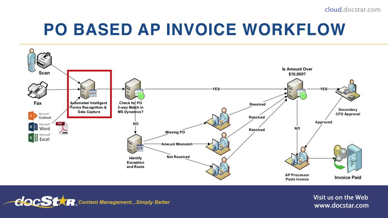 docSTAR eclipse AP Automation Demo