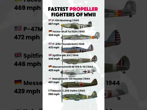WWII’s Fastest Fighter Aircraft — Who Was the King of Speed?