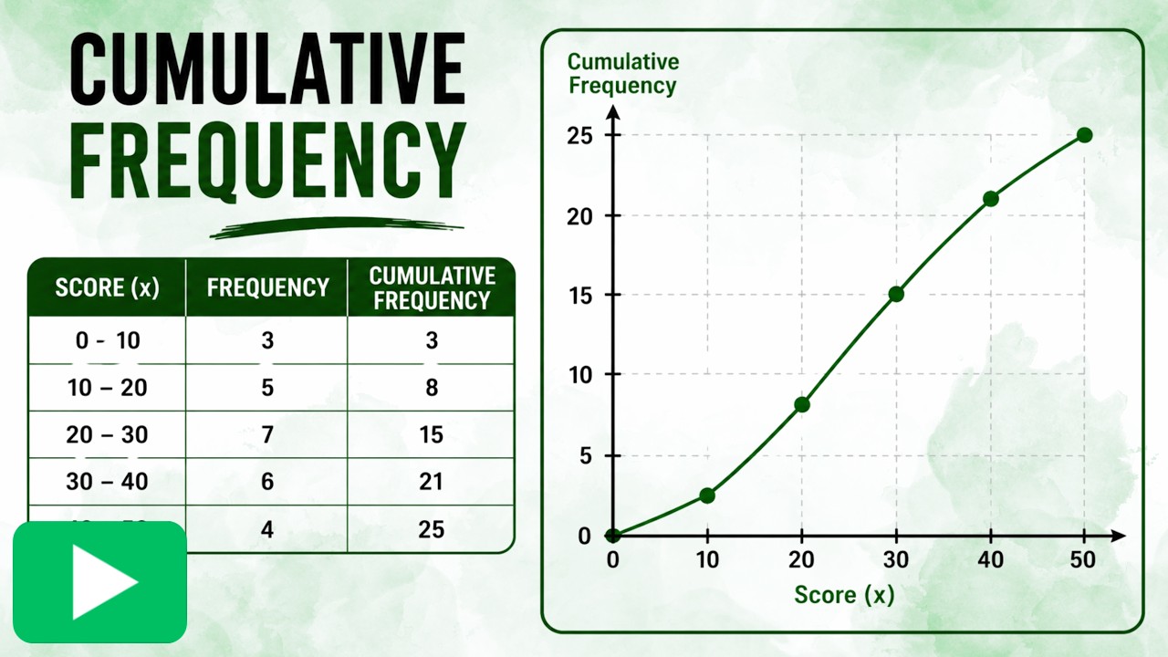 6.11 Cumulative Frequency