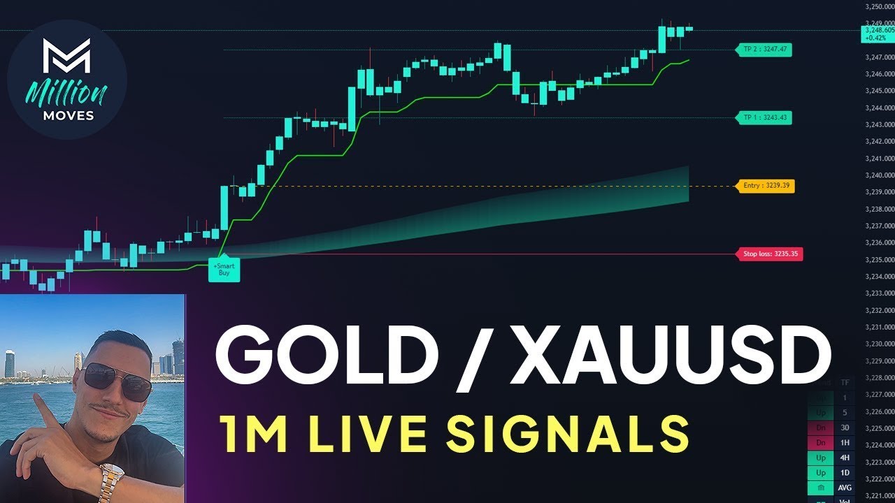 🔴Live GOLD 5-Minute Trading Signals - 5m XAUUSD Chart - Buy and Sell indicator