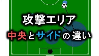 【ウイイレアプリ2018】攻撃エリア 中央とサイドの違い