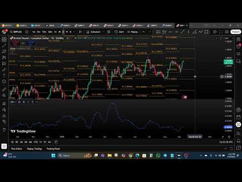 5 Minute Breakout Strategy – Master ADR Levels + Pivot Points Fast!