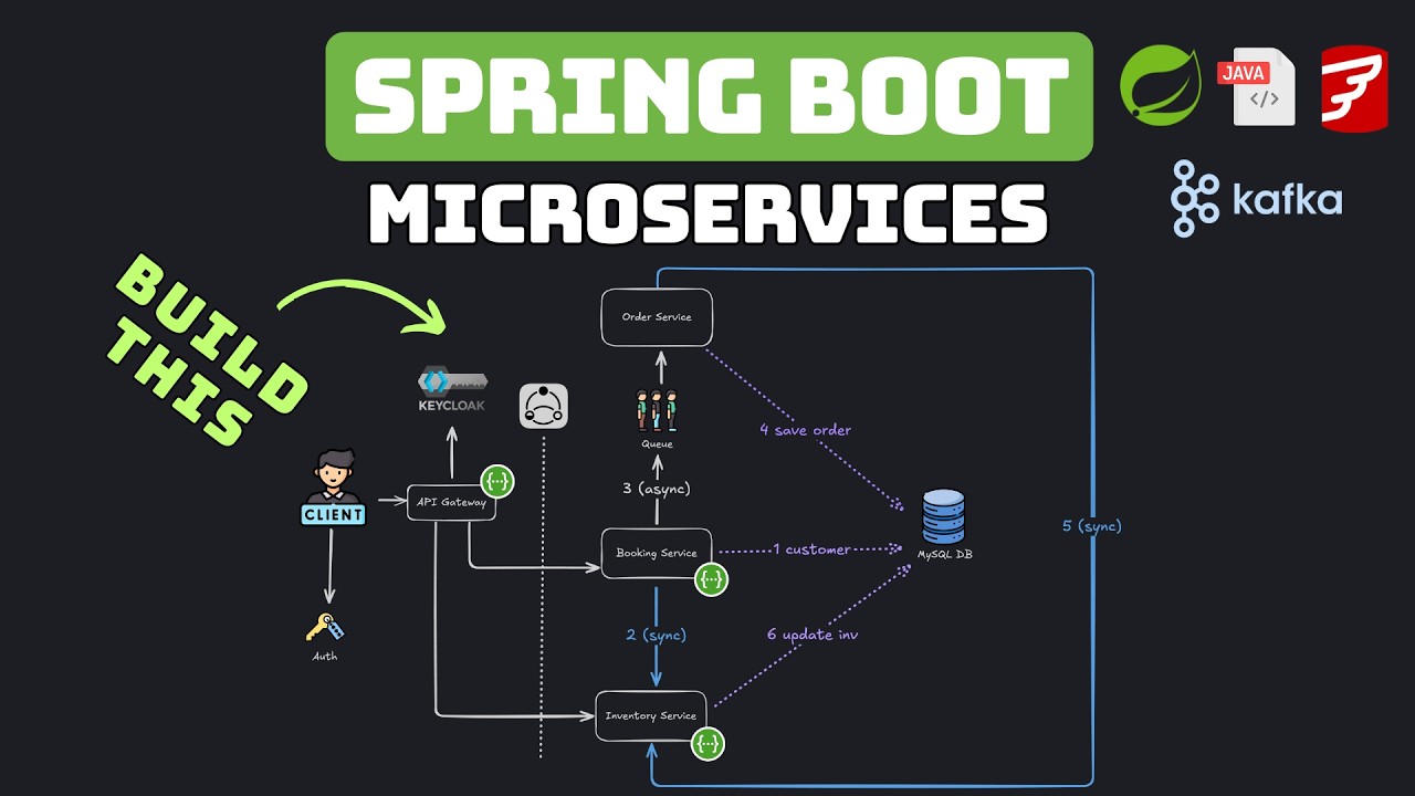 Spring Boot 3 Microservices portfolio project with Java - Full Course