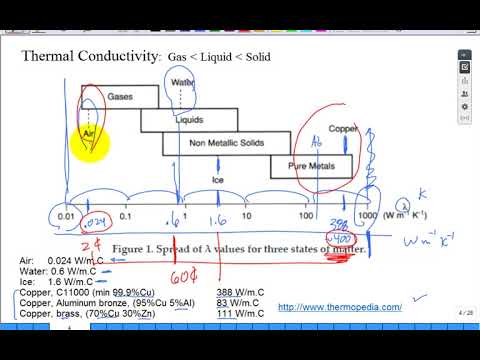 Intro Conduction Heat Transfer Sum19