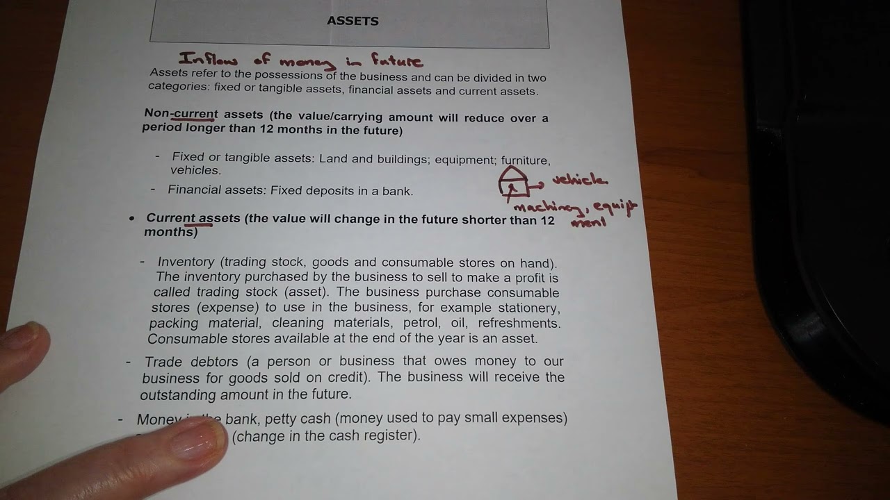 4. Assets
