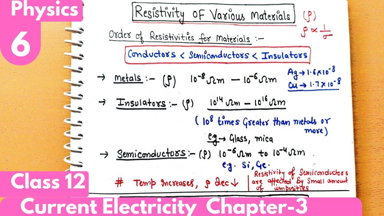 6) Resistivity of various materials| current electricity class 12 Physics Chapter-3| #neet #jee