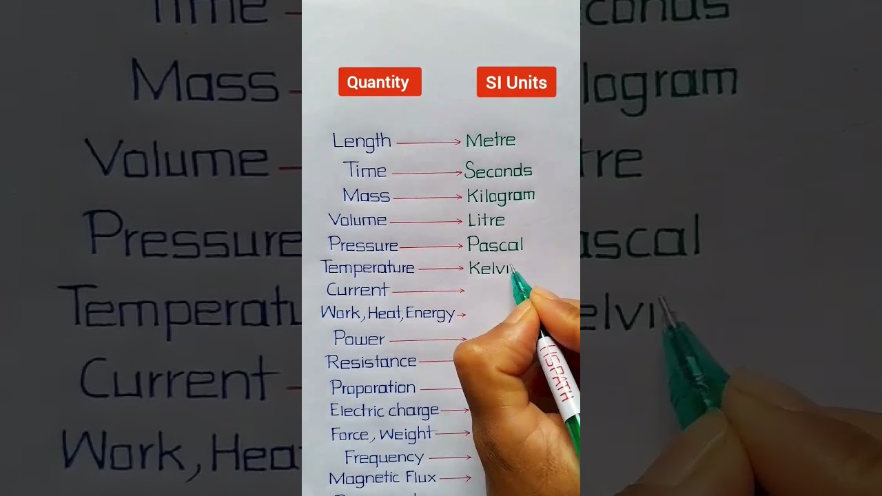 All SI Units || Quantity and SI  Units