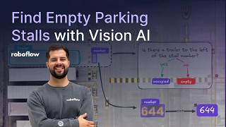 AI for Occupancy Analytics | Building a Smart Parking System