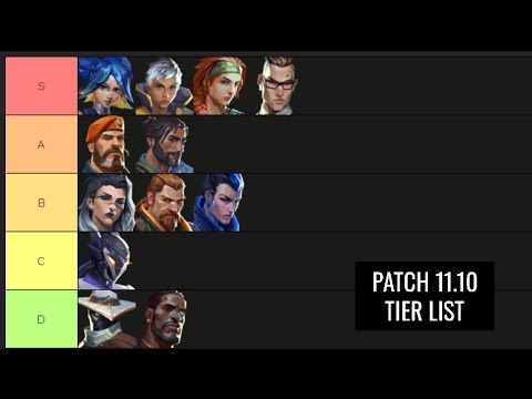 Valorant Agent Tier List Patch 11.10