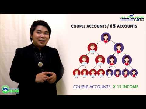 15 Accounts / 15 Heads - AIM Global Couple Account (2017)